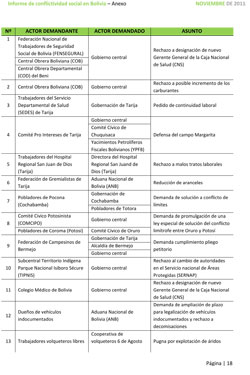 Informe conflicto Anexo Septiembre 2011