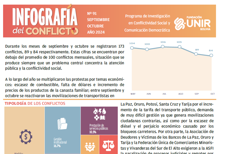 Infografía Septiembre octubre 2024